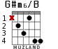 G#m6/B para guitarra - versión 3