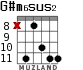 G#m6sus2 para guitarra - versión 3