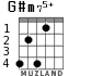 G#m75+ para guitarra - versión 2