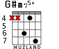 G#m75+ para guitarra - versión 5