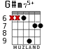 G#m75+ para guitarra - versión 6