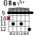 G#m75+ para guitarra - versión 7