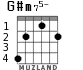 G#m75- para guitarra - versión 4