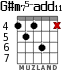 G#m75-add11 para guitarra - versión 4