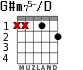 G#m75-/D para guitarra - versión 1