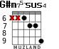 G#m75-sus4 para guitarra - versión 5