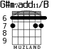 G#m7add11/B para guitarra - versión 2