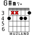 G#m7+ para guitarra - versión 3