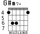 G#m7+ para guitarra - versión 4