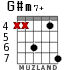 G#m7+ para guitarra - versión 5