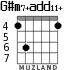 G#m7+add11+ para guitarra - versión 4