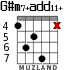 G#m7+add11+ para guitarra - versión 5