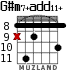 G#m7+add11+ para guitarra - versión 6