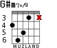 G#m7+/9 para guitarra - versión 2