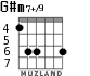 G#m7+/9 para guitarra - versión 4