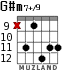 G#m7+/9 para guitarra - versión 5