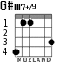 G#m7+/9 para guitarra - versión 1