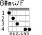 G#m7+/F para guitarra - versión 3