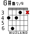 G#m7/9 para guitarra - versión 2