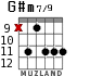 G#m7/9 para guitarra - versión 3