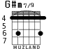 G#m7/9 para guitarra - versión 1