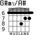 G#m7/A# para guitarra - versión 4