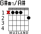 G#m7/A# para guitarra