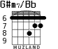 G#m7/Bb para guitarra - versión 4
