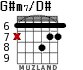 G#m7/D# para guitarra - versión 4