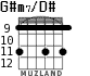 G#m7/D# para guitarra - versión 5