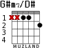 G#m7/D# para guitarra - versión 1