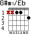 G#m7/Eb para guitarra