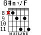 G#m7/F para guitarra - versión 3