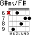 G#m7/F# para guitarra - versión 2