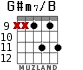 G#m7/B para guitarra - versión 6