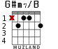 G#m7/B para guitarra
