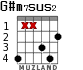 G#m7sus2 para guitarra - versión 1