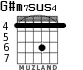 G#m7sus4 para guitarra - versión 2