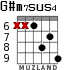 G#m7sus4 para guitarra - versión 3