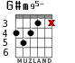 G#m95- para guitarra - versión 4