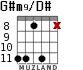 G#m9/D# para guitarra - versión 2