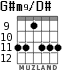 G#m9/D# para guitarra - versión 3