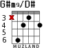 G#m9/D# para guitarra - versión 1