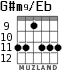 G#m9/Eb para guitarra - versión 3