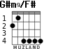 G#m9/F# para guitarra - versión 2