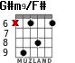 G#m9/F# para guitarra - versión 4