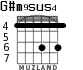 G#m9sus4 para guitarra - versión 2