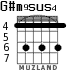 G#m9sus4 para guitarra - versión 3