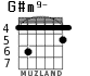 G#m9- para guitarra - versión 4