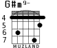 G#m9- para guitarra - versión 5